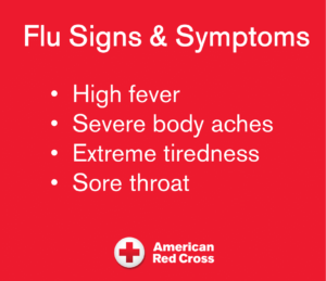 signs and symptoms of the flu