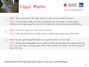 flood myths facts