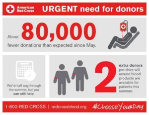 urgent need for donors