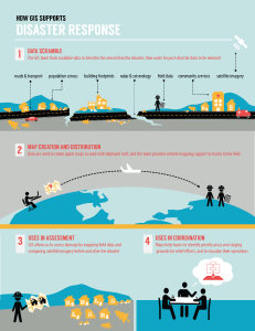 GIS_response_infographic-02_reduced